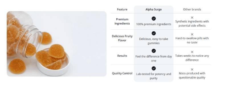 Alpha Surge-compare-quality